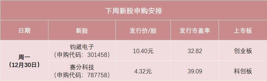 明天，今年最后一拨新股来了  第1张