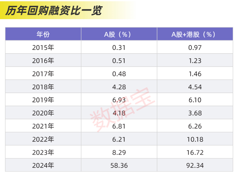 近2.4万亿元，分红破纪录！科技并购数量激增，“蛇吞象”并购接连涌现  第7张