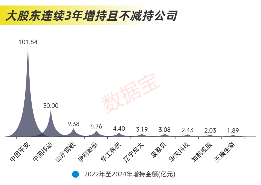 近2.4万亿元，分红破纪录！科技并购数量激增，“蛇吞象”并购接连涌现  第9张