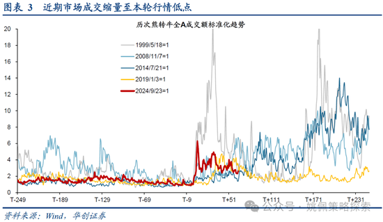 华创策略：打破震荡的上下风险考量  第3张