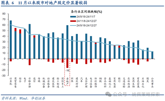 华创策略：打破震荡的上下风险考量  第6张