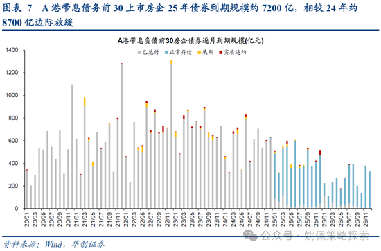 华创策略：打破震荡的上下风险考量  第7张