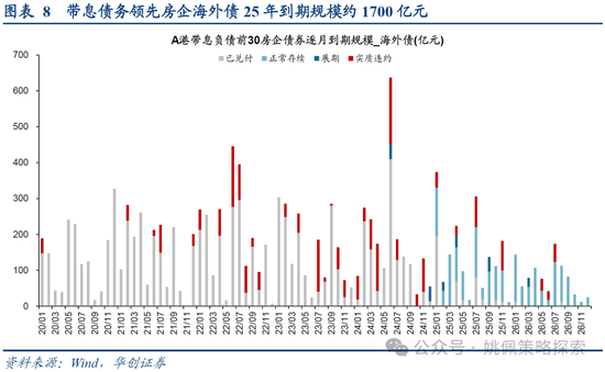 华创策略：打破震荡的上下风险考量  第8张