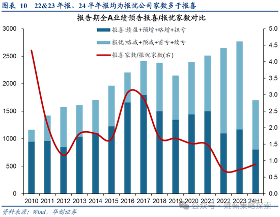 华创策略：打破震荡的上下风险考量  第10张