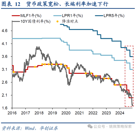 华创策略：打破震荡的上下风险考量  第12张