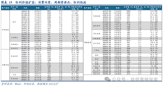 华创策略：打破震荡的上下风险考量  第15张