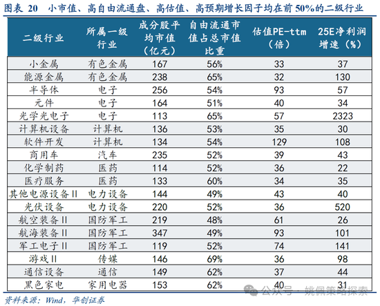 华创策略：打破震荡的上下风险考量  第20张