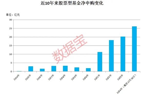 突破26亿元，股票型基金自购新纪录！  第1张