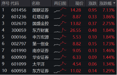 低空经济发展司大动作！军工产业或迎反转拐点年，国防军工ETF（512810）劲涨1.48%  第10张