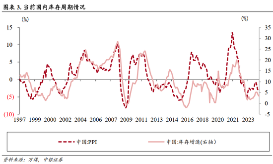 中银策略：A股开门红行情可期，聚焦非银及科技主线  第3张