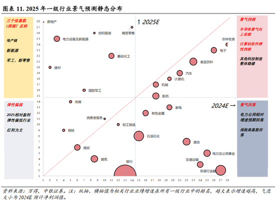 中银策略：A股开门红行情可期，聚焦非银及科技主线  第8张