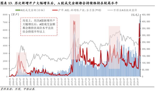 中银策略：A股开门红行情可期，聚焦非银及科技主线  第10张