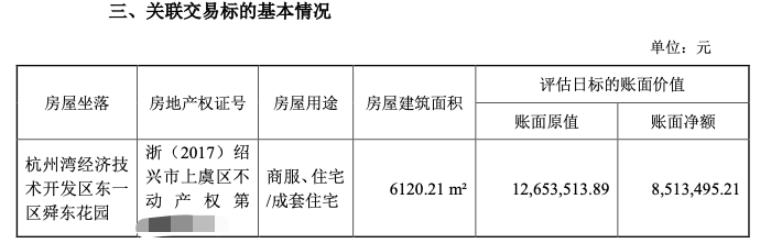 上市公司拟转让超6000平方米房产给董事长，作价2000万元！最新回应：优化盘活现有资产  第2张