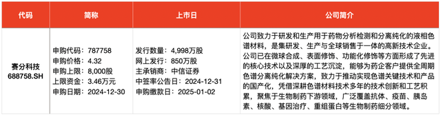 IPO周报｜2024年最后两只新股今日网上申购，均为赛道龙头  第2张