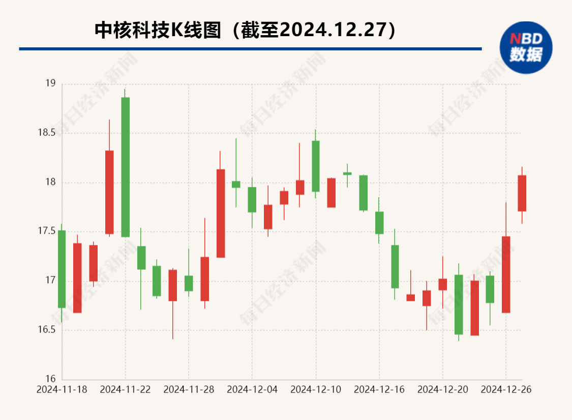 又一家央企，重大资产重组，今天起停牌！  第3张