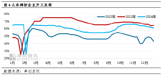 卓创资讯：春节前国内棉花价格难明显反弹  第6张