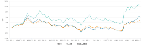 AI如潮水，它将你我包围···还是20%  第3张