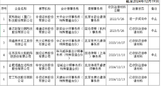 宏工科技：资金链紧绷，IPO能否破局？  第1张