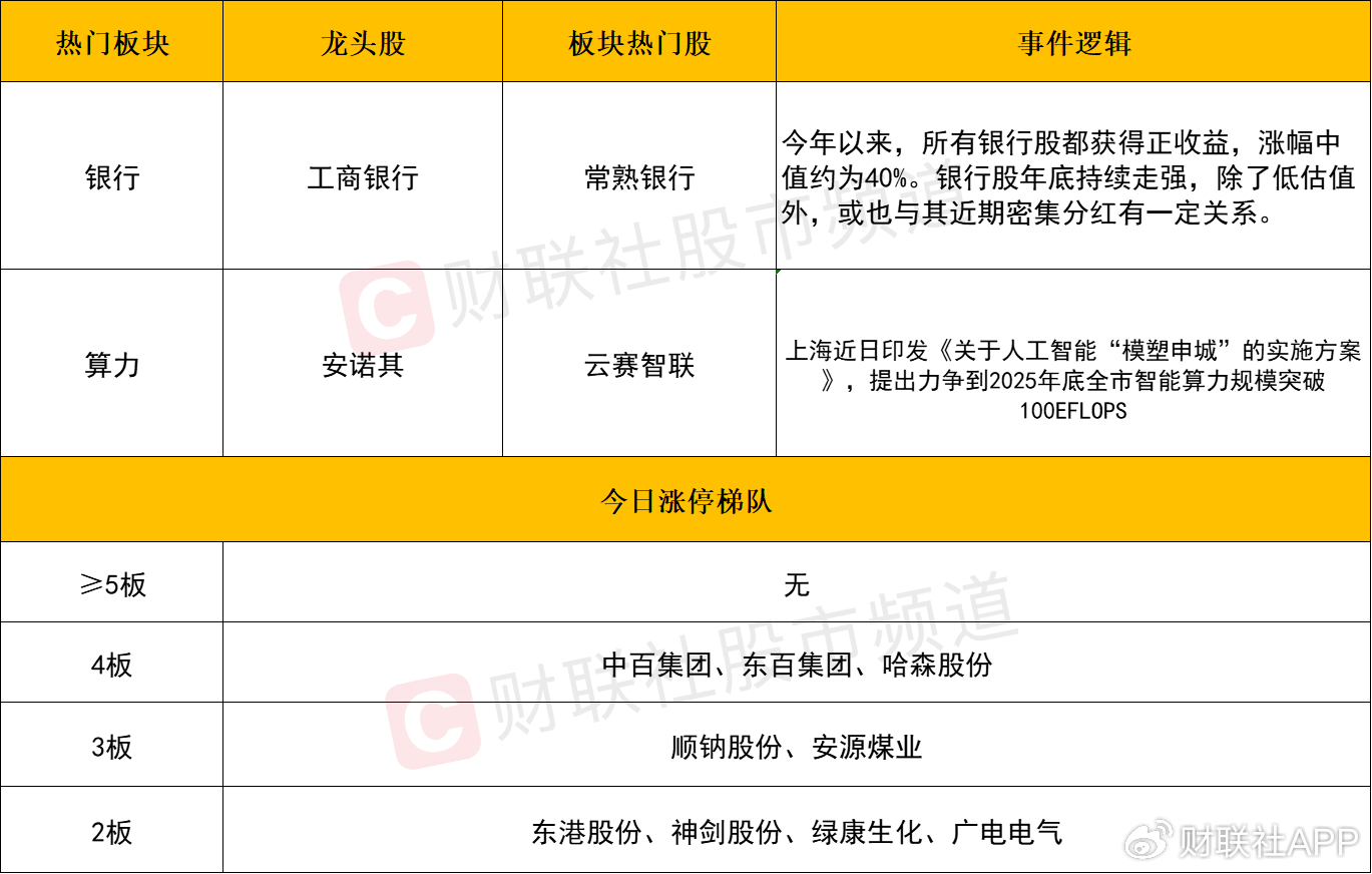 【每日收评】三大指数缩量小幅收红，大金融板块反复活跃  第2张