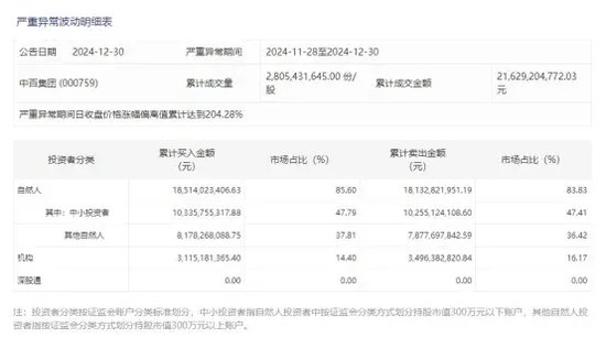 “散户”累计买超百亿元,2倍牛股，资金流向揭晓  第3张