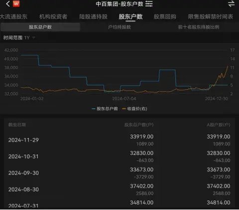 “散户”累计买超百亿元,2倍牛股，资金流向揭晓  第4张