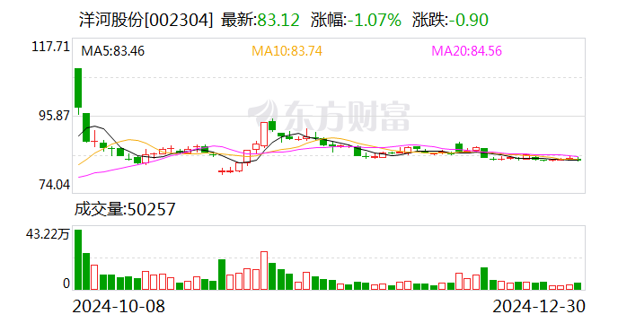 洋河股份2024年度中期利润分配预案：拟10派23.3元  第1张