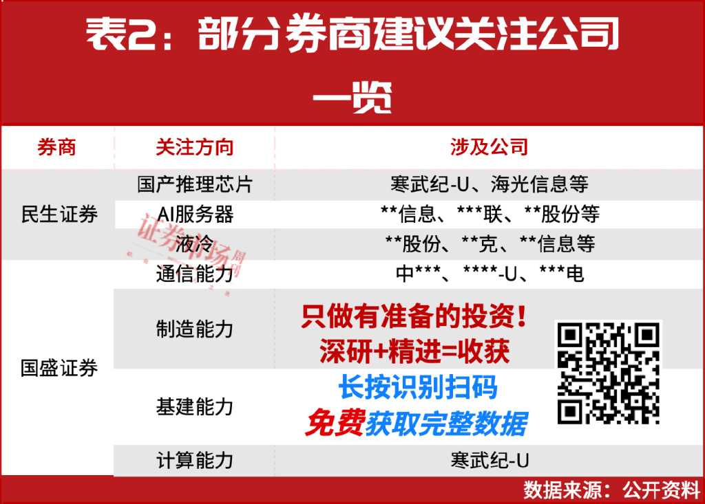 2025年最强主线！年内6股股价翻倍，这16股还能大涨？  第3张