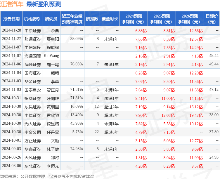 华鑫证券：给予江淮汽车买入评级  第1张