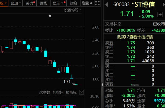 锁定退市，近1.4万股东踩雷！六部门发文，数据产业利好不断  第2张