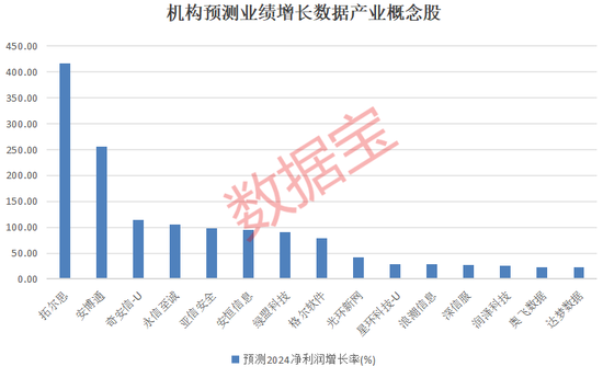 锁定退市，近1.4万股东踩雷！六部门发文，数据产业利好不断  第4张