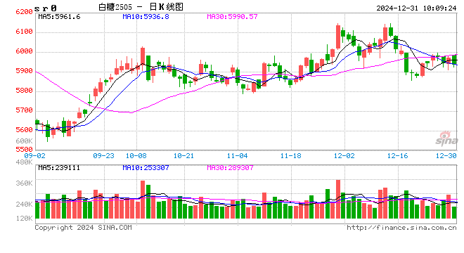 光大期货：12月31日软商品日报  第2张
