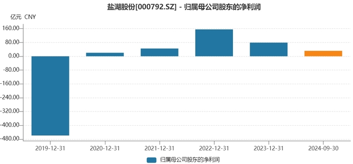 盐湖“航母”要来了？盐湖股份迎新东家中国五矿，收购溢价35%  第2张