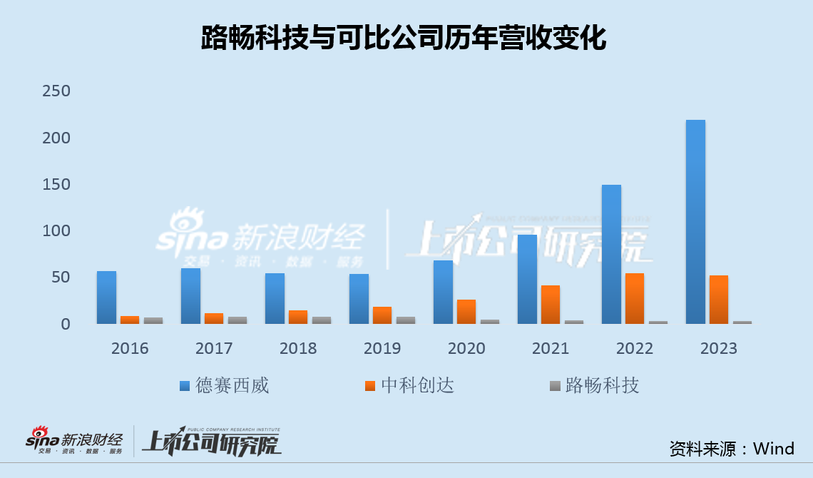 路畅科技*ST风险高悬：实控人套现14亿离场 重组吃相难看终流产、中联重科重金换来"烫手山芋"  第2张