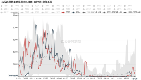 铁矿：关注结构化差异  第3张