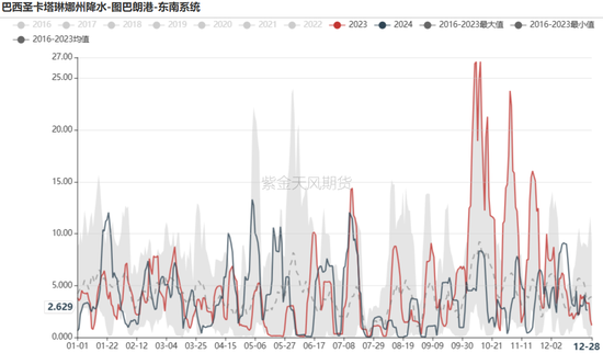 铁矿：关注结构化差异  第5张