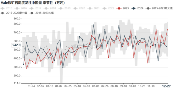 铁矿：关注结构化差异  第29张