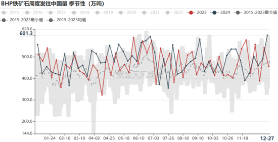 铁矿：关注结构化差异  第33张