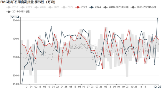 铁矿：关注结构化差异  第34张