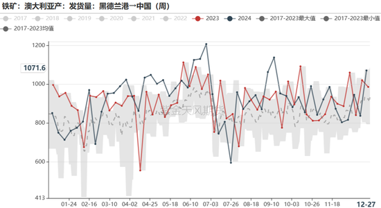 铁矿：关注结构化差异  第39张