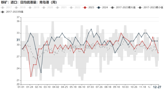 铁矿：关注结构化差异  第54张