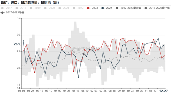 铁矿：关注结构化差异  第56张