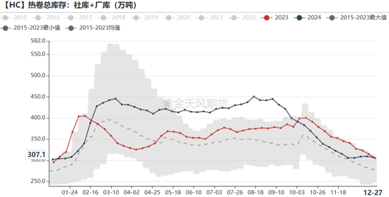 铁矿：关注结构化差异  第62张