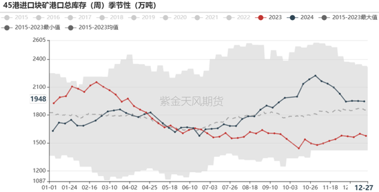 铁矿：关注结构化差异  第68张