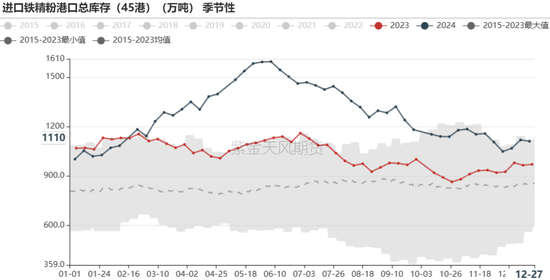 铁矿：关注结构化差异  第69张