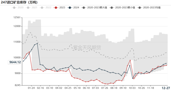 铁矿：关注结构化差异  第70张