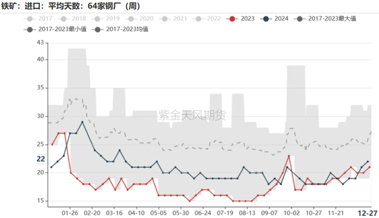 铁矿：关注结构化差异  第72张