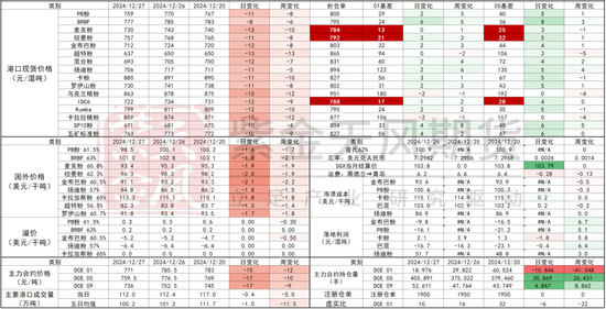 铁矿：关注结构化差异  第73张