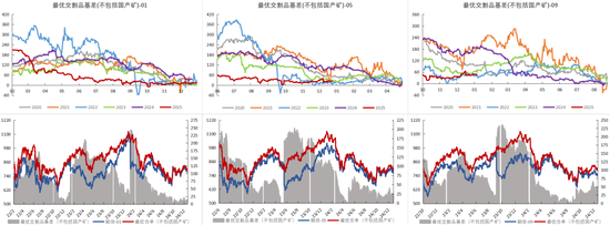 铁矿：关注结构化差异  第74张