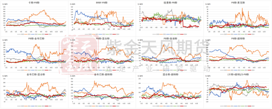 铁矿：关注结构化差异  第77张