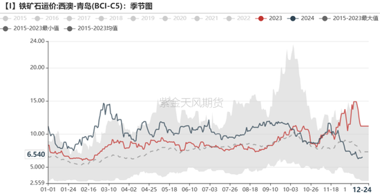 铁矿：关注结构化差异  第79张